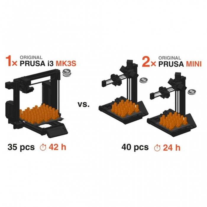Sierra ModellSport - Imprimanta 3D Original Prusa MINI+ neasamblata